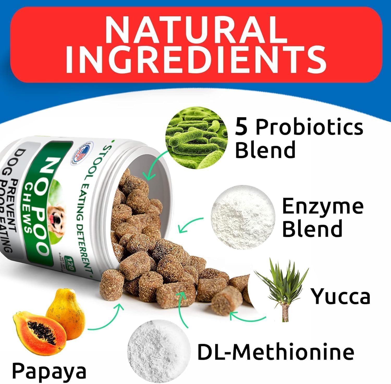 BARK-SPARK No Poo Chews label closeup highlights probiotic and enzyme blend