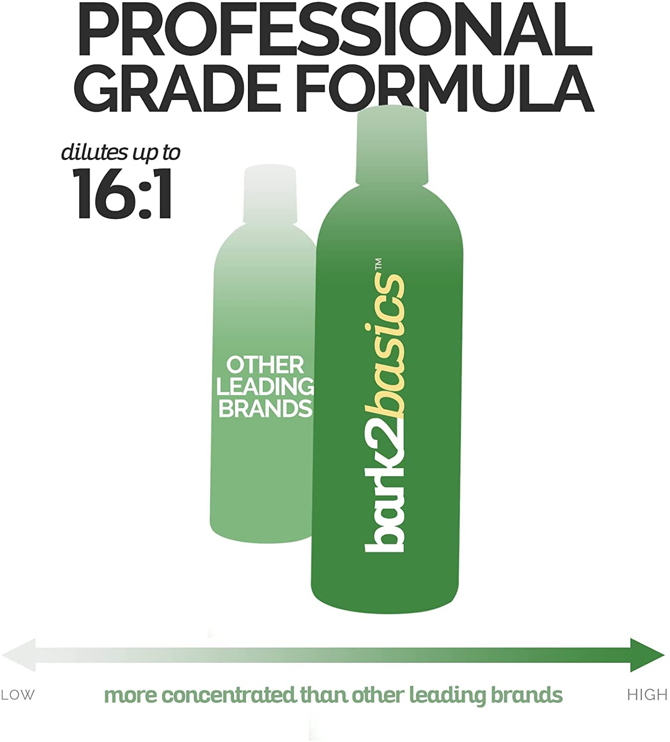 Bark2Basics Blueberry Greek Yogurt Shampoo on a grooming scene shows silky coat results.