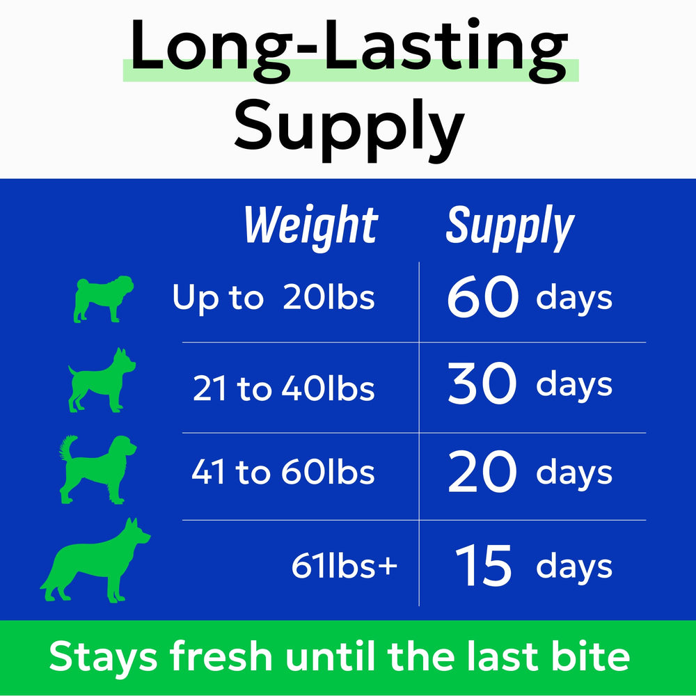 BARK&SPARK Anal Gland Treats package-120-treats ensures long-lasting support between refills.