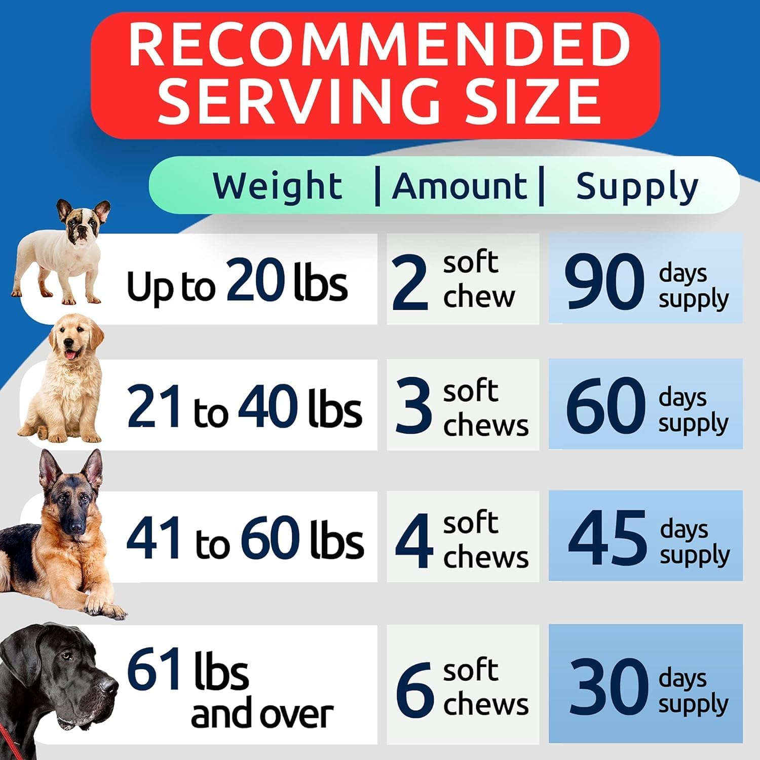 BARK&SPARK delicious odorless chews for dogs.