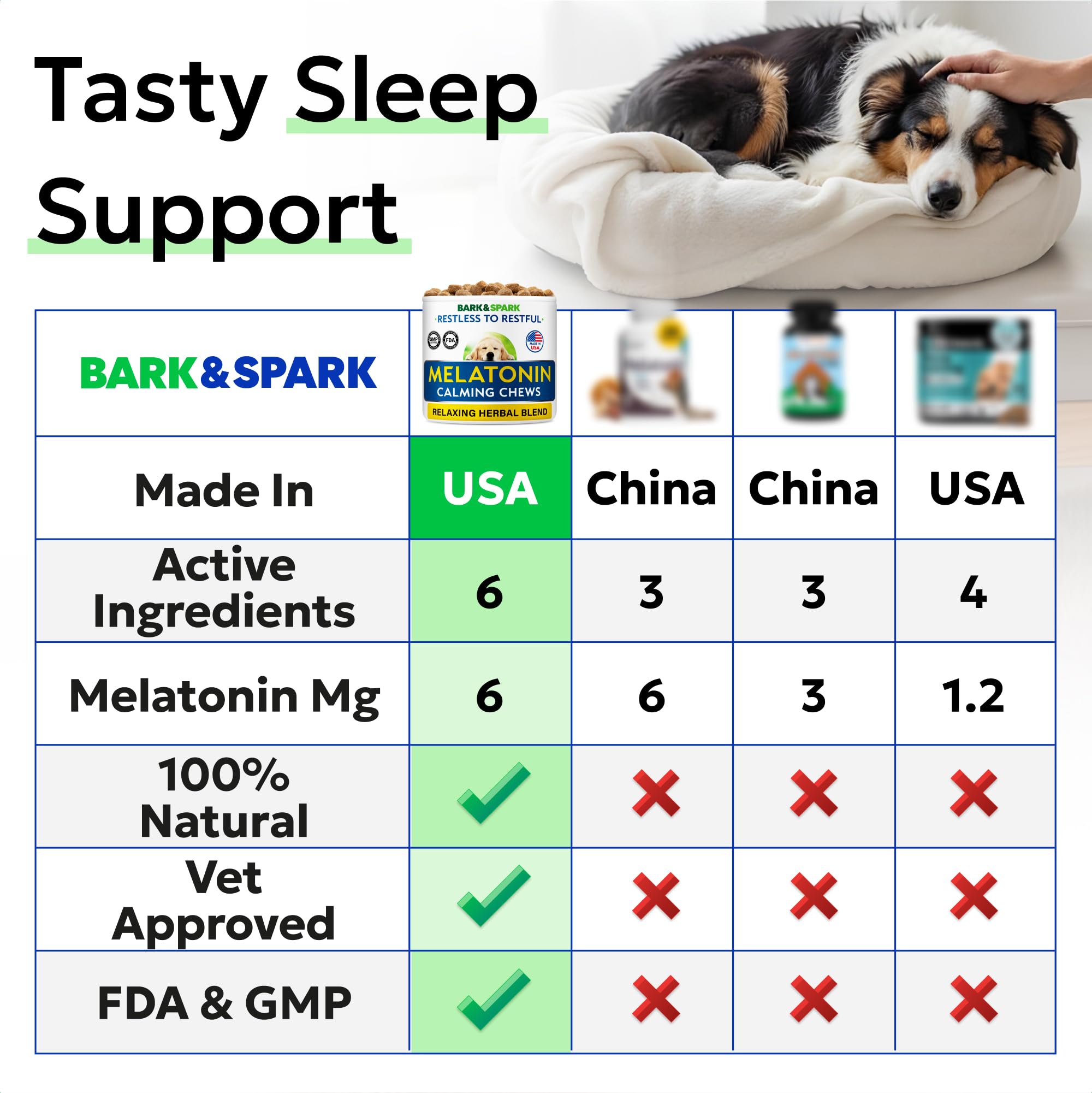 BARK&SPARK melatonin chews 60 day trusted guarantee for customer satisfaction.