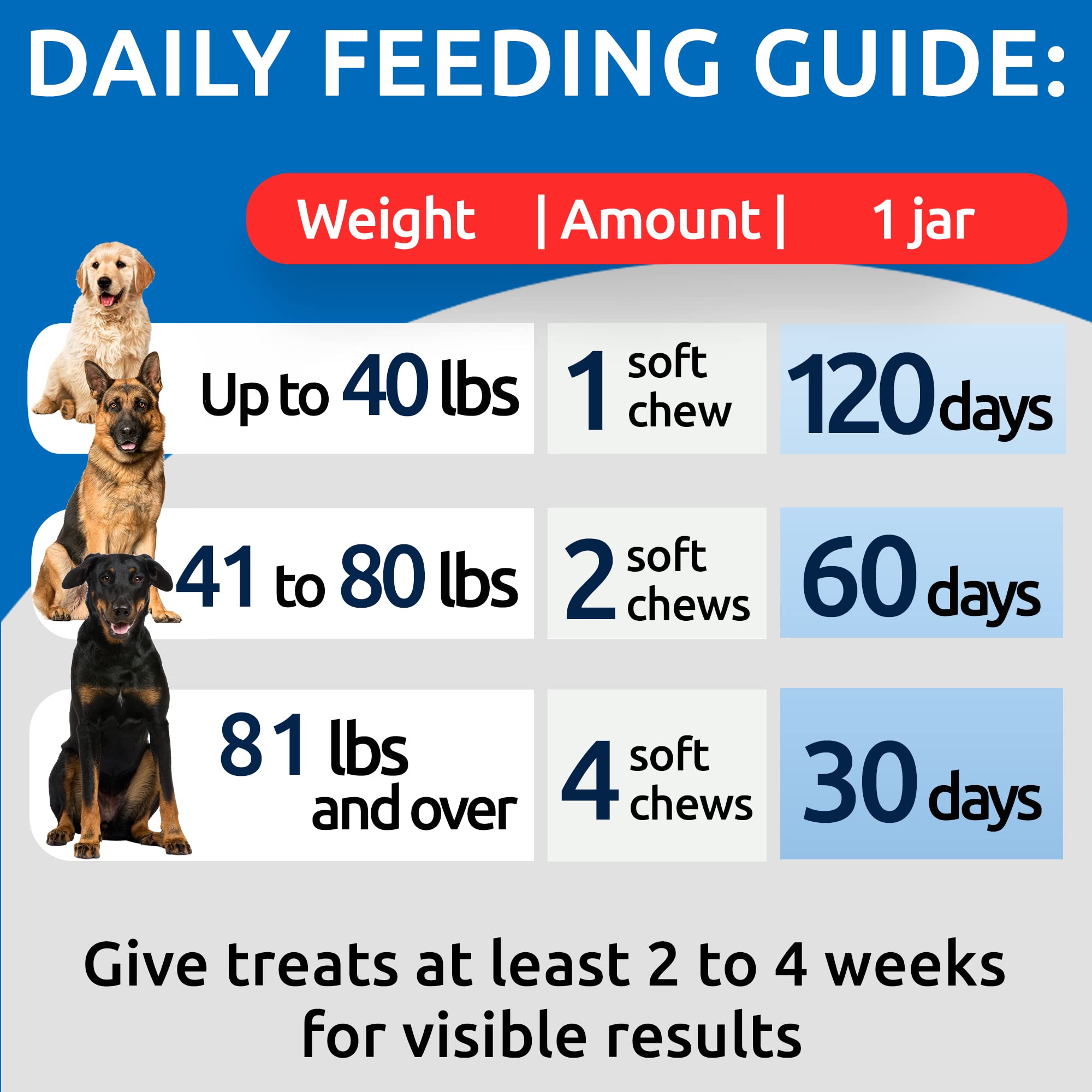 BARK&SPARK No Poo Treats ingredient list highlights fiber and enzymes.