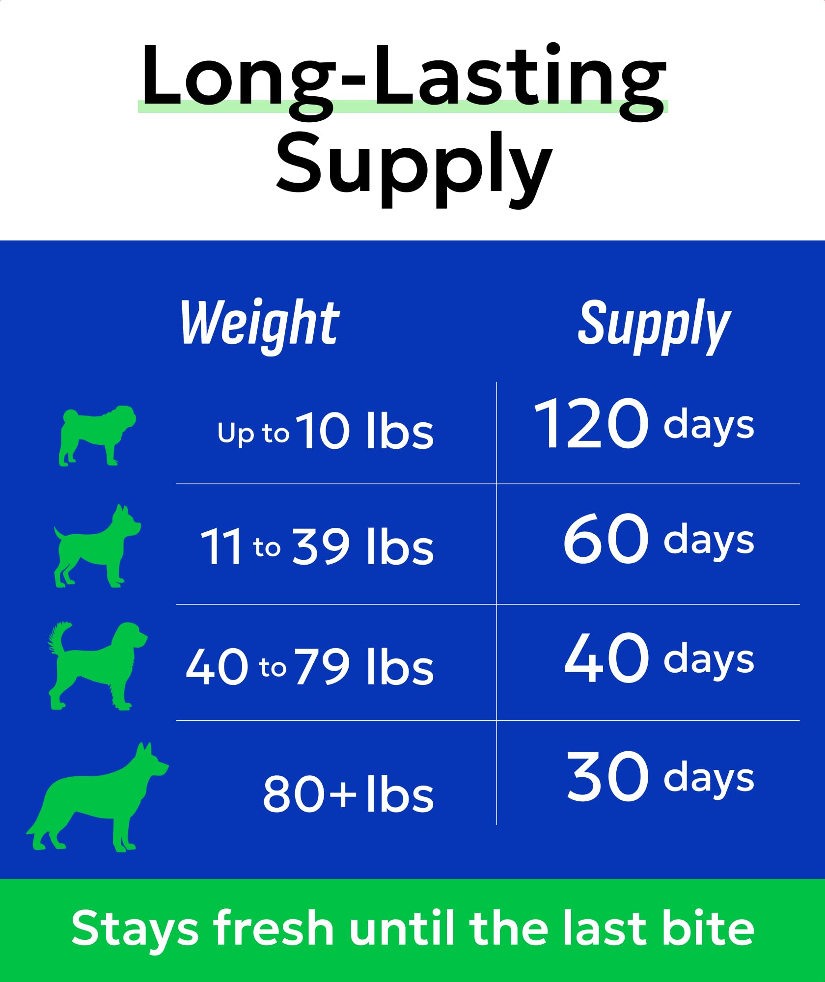 BARK&SPARK vet-approved formula highlights trusted mobility support