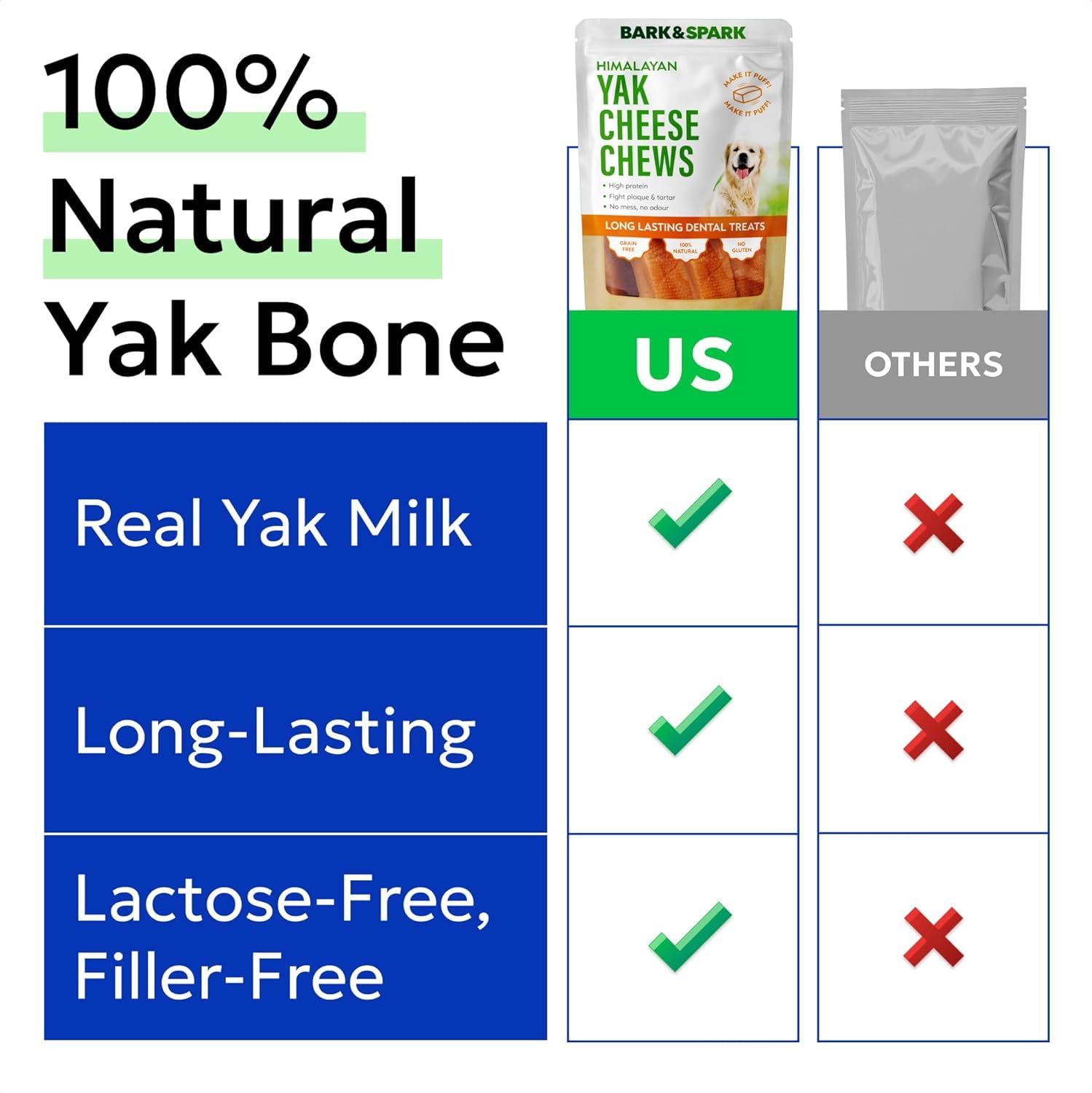 BARK&SPARK yak cheese Himalayan dog chews soaked and puffed for softer texture
