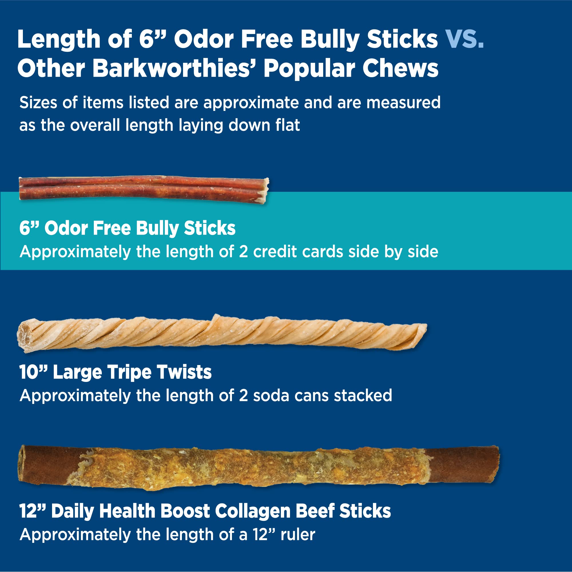 Barkworthies Odor-Free Bully Sticks 5-pack packaging showing value for dogs.