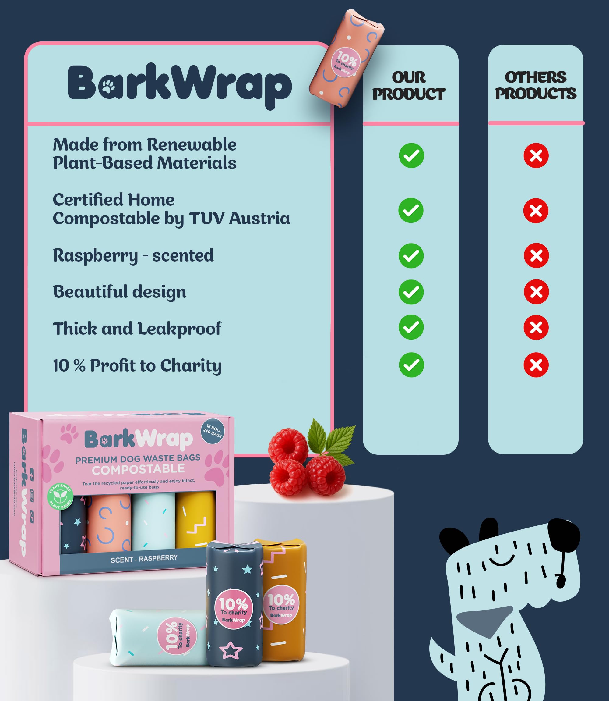 BARKWRAP BAG ultra-thick 20-micron bags prevent leaks during cleanup.