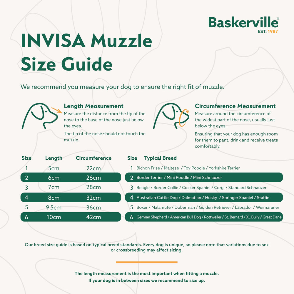 Baskerville INVISA design supports panting and drinking for canine comfort.