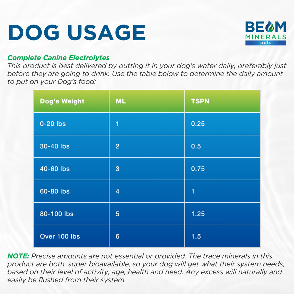 Beam Minerals Complete Canine Electrolytes uses purified water base with no artificial additives.