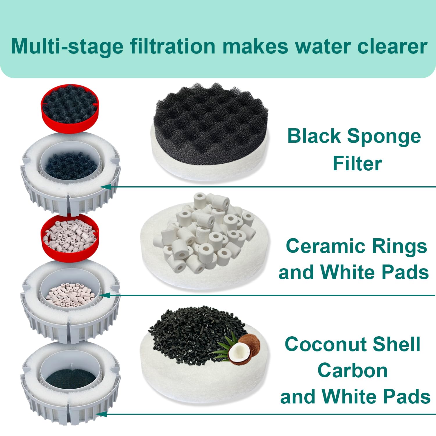 Beaufan activated-carbon removes odors and impurities for clearer aquarium water.