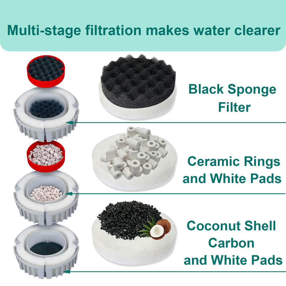 Beaufan activated-carbon removes odors and impurities for clearer aquarium water.