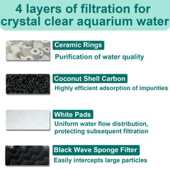 Beaufan ceramic-rings promote beneficial bacteria colonization and stable water chemistry.