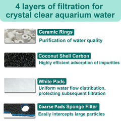 Beaufan ceramic rings 2pcs provide increased filtration surface