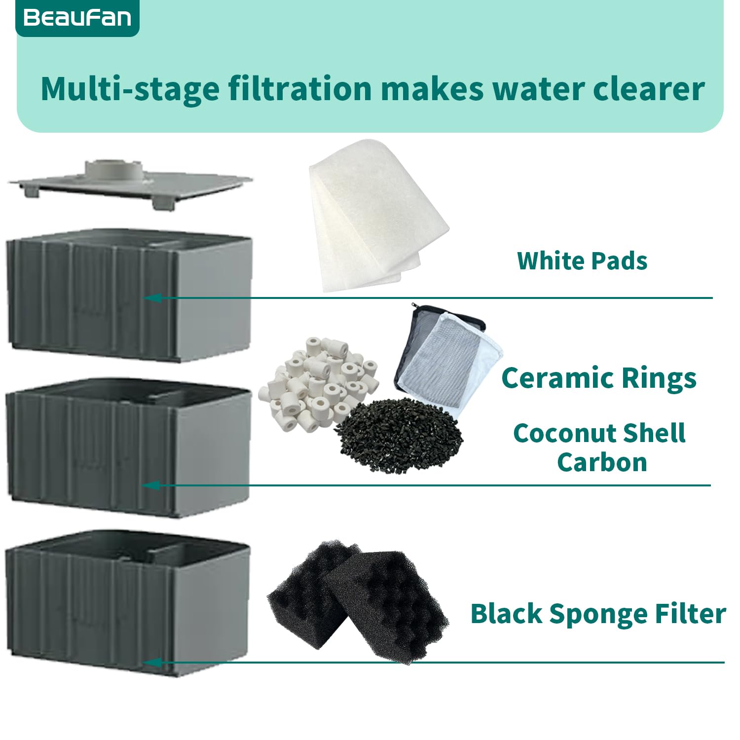 Beaufan ceramic rings boost biological filtration for stable aquarium water.