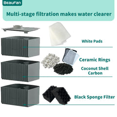 Beaufan ceramic rings boost biological filtration for stable aquarium water.
