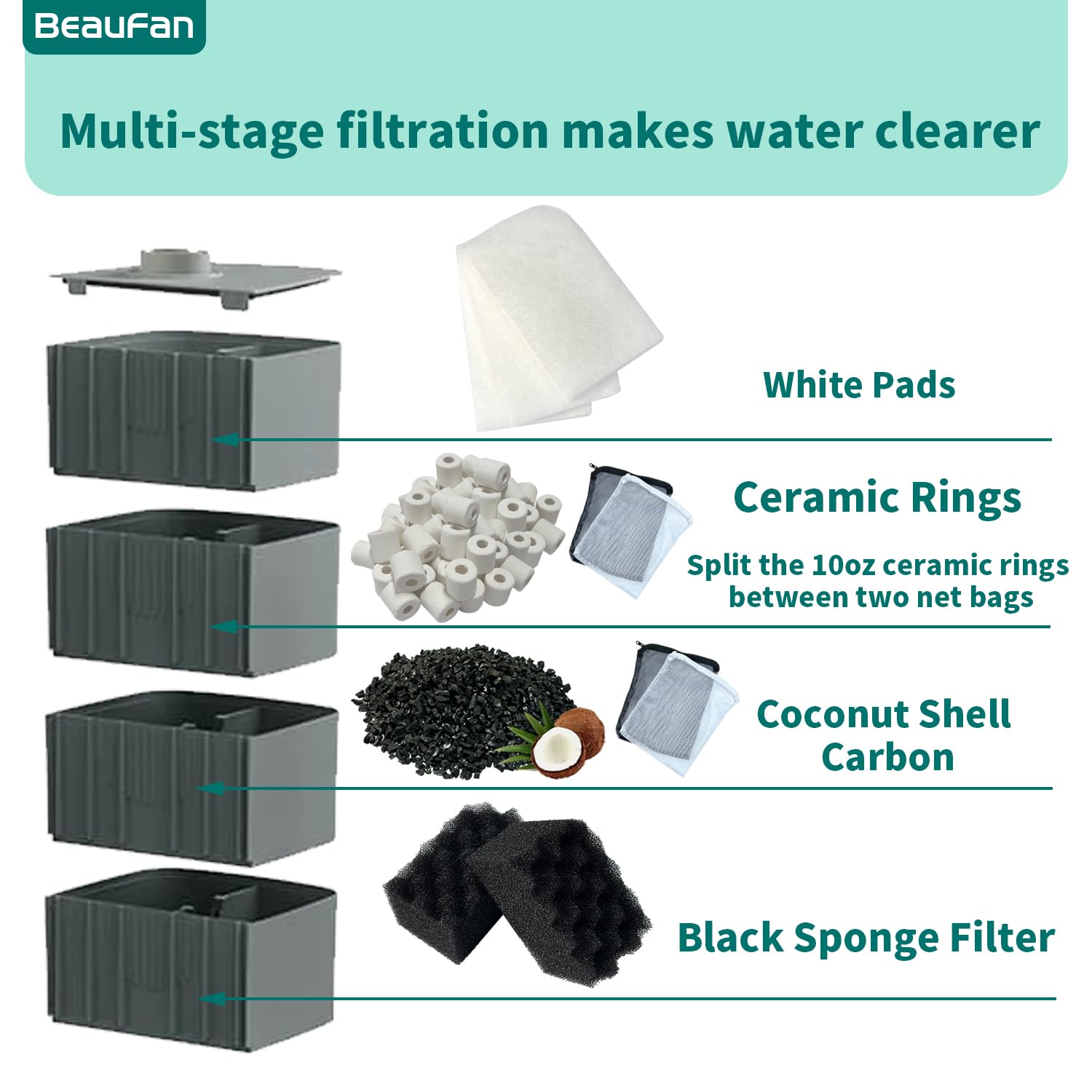 Beaufan corrugated bio-foam expands surface area to trap debris.