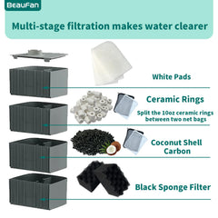 Beaufan corrugated bio-foam expands surface area to trap debris.