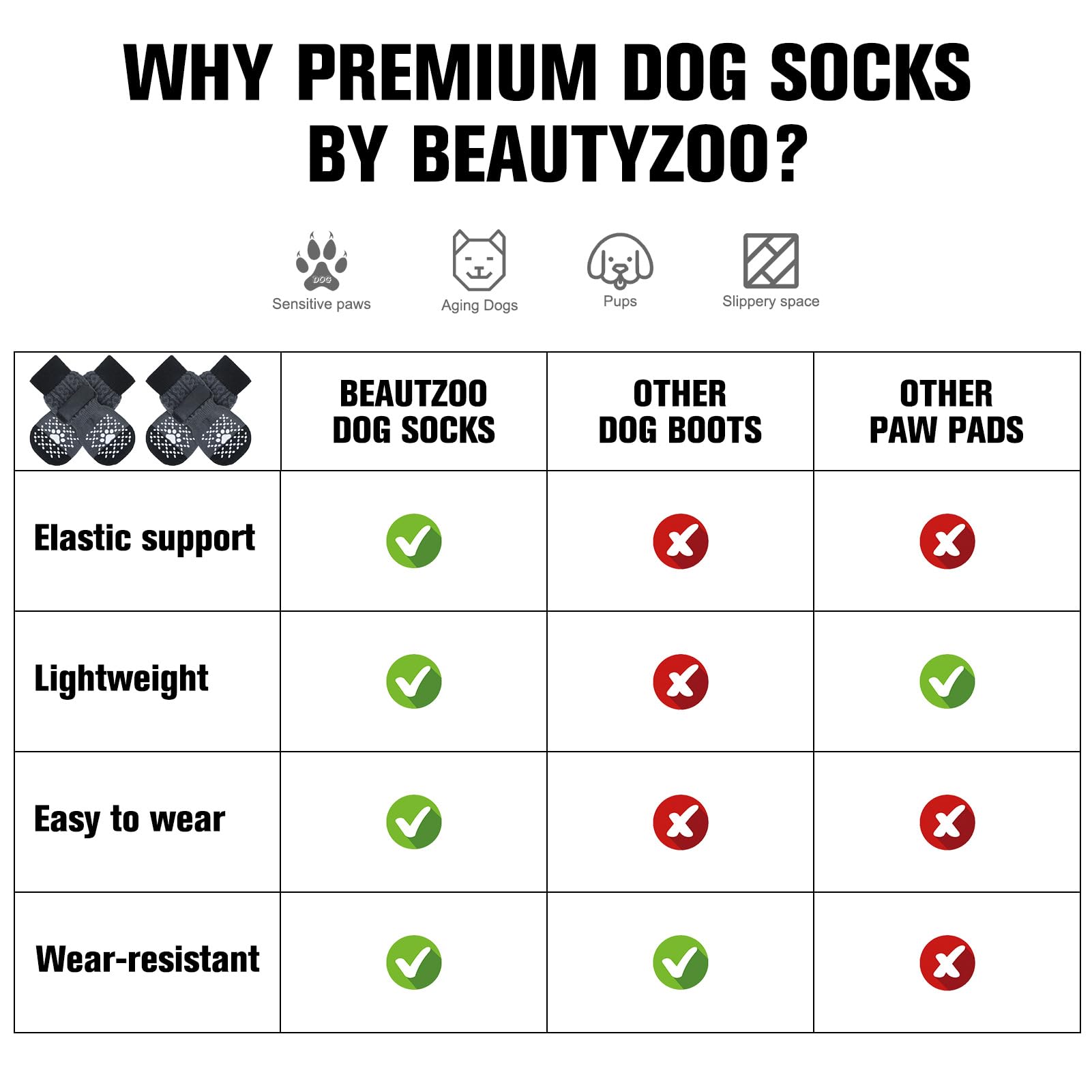 BEAUTYZOO non-slip dog socks on hardwood floor reduce slips during play.