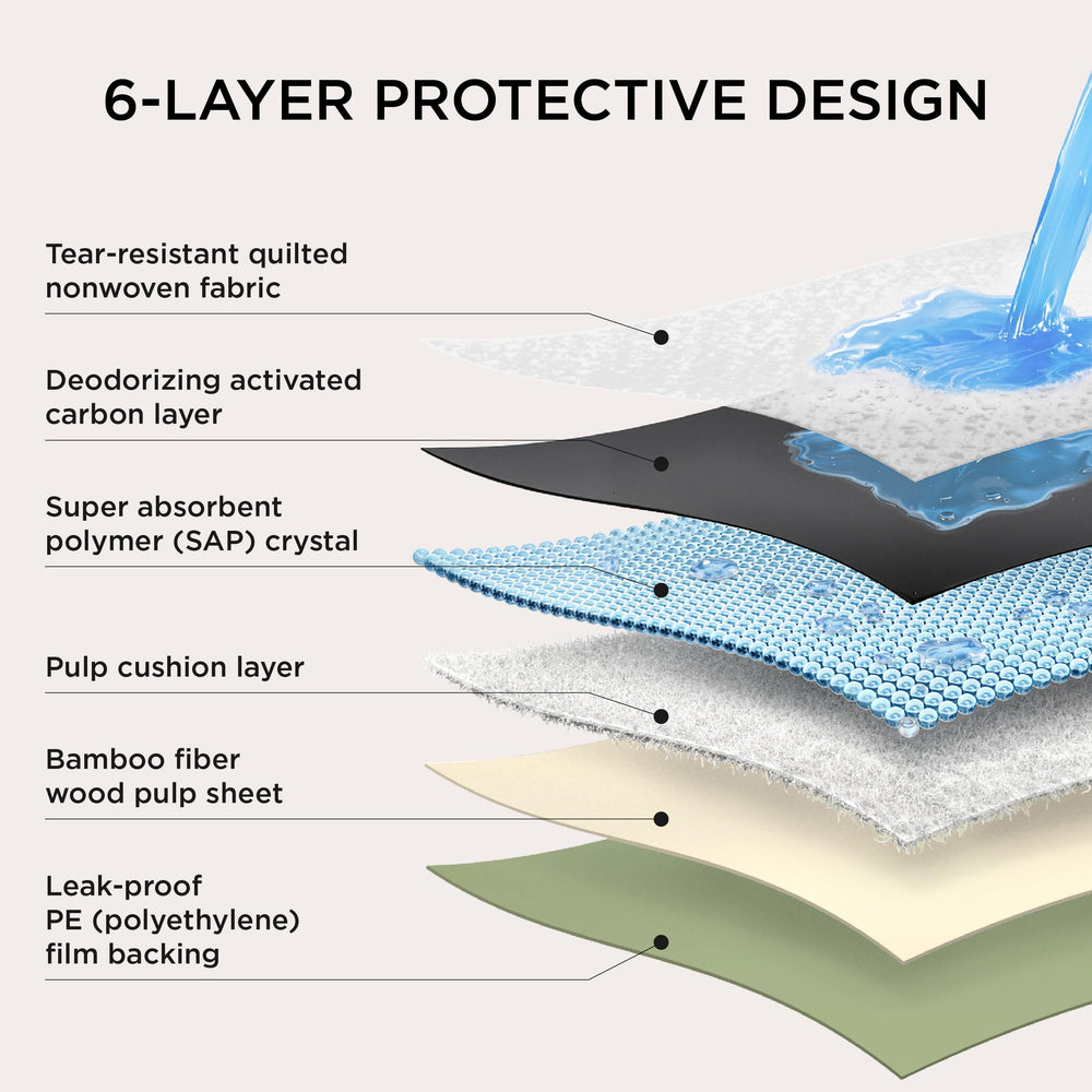 Bedsure odor-neutralization pad with activated carbon helps keep rooms fresh