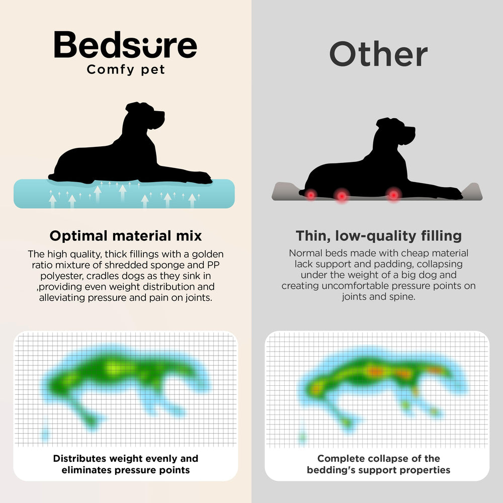 Bedsure dog bed non-slip bottom ensures stability