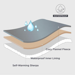 Bedsure self warming blanket sherpa-fleece-reversible offers two cozy textures for lounging.