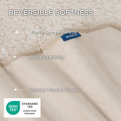 Bedsure waterproof membrane blanket highlighting leakproof core