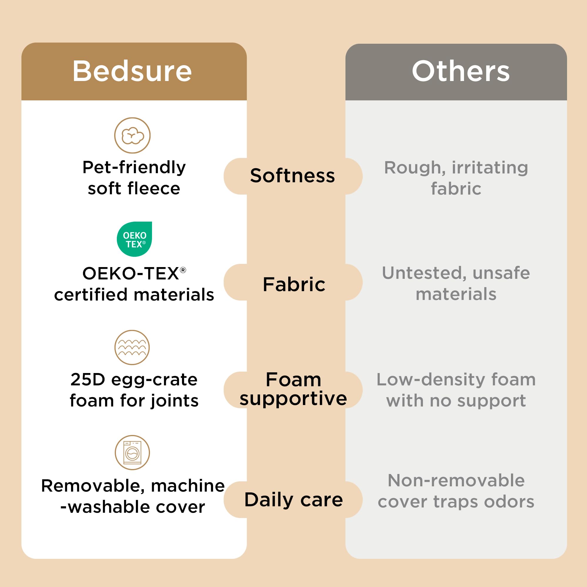 Bedsure XL dog bed sherpa fabric close-up conveys soft comfort
