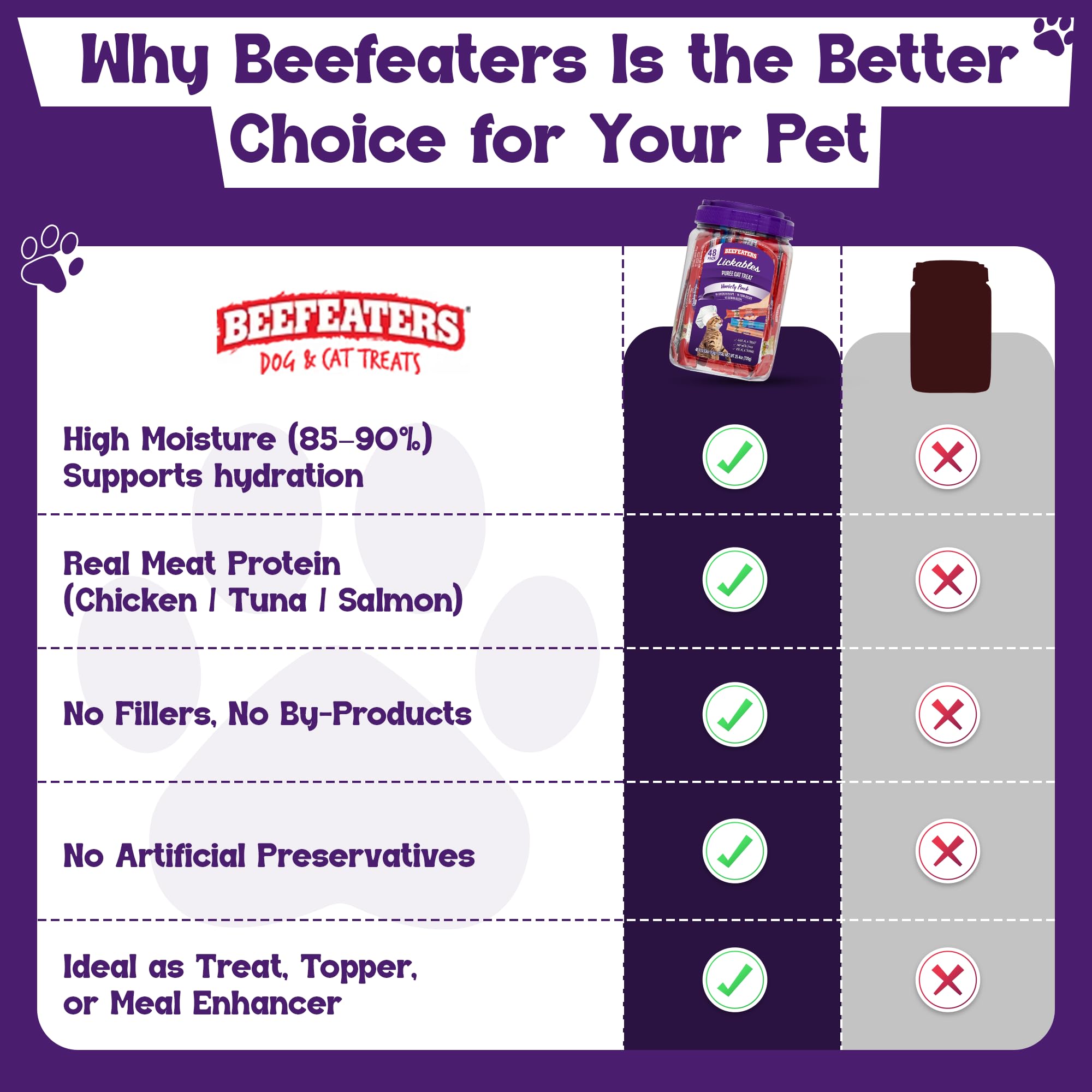 Beefeaters cat treats variety pack placed in bowl to illustrate feeding addition.