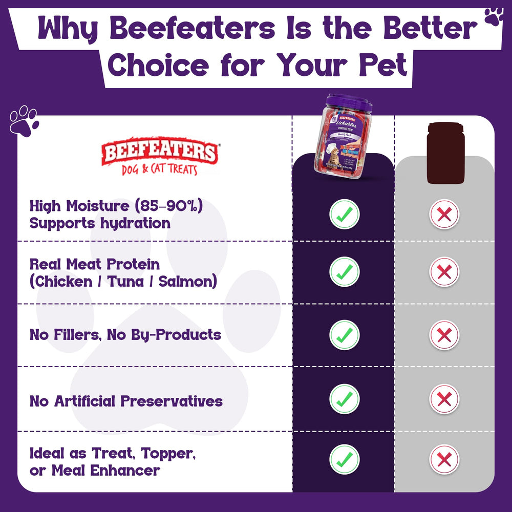 Beefeaters cat treats variety pack placed in bowl to illustrate feeding addition.