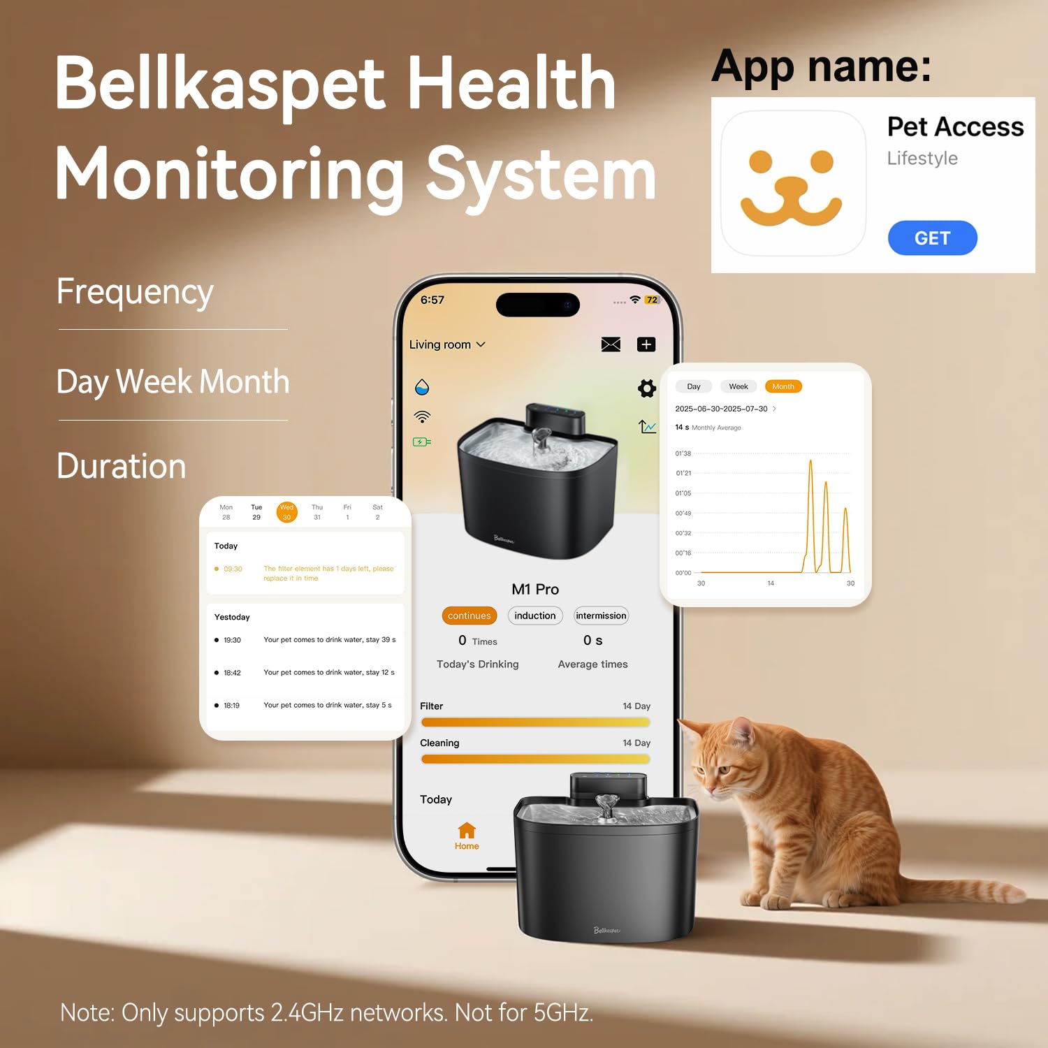 Bellkaspet app monitoring display demonstrates real-time hydration tracking