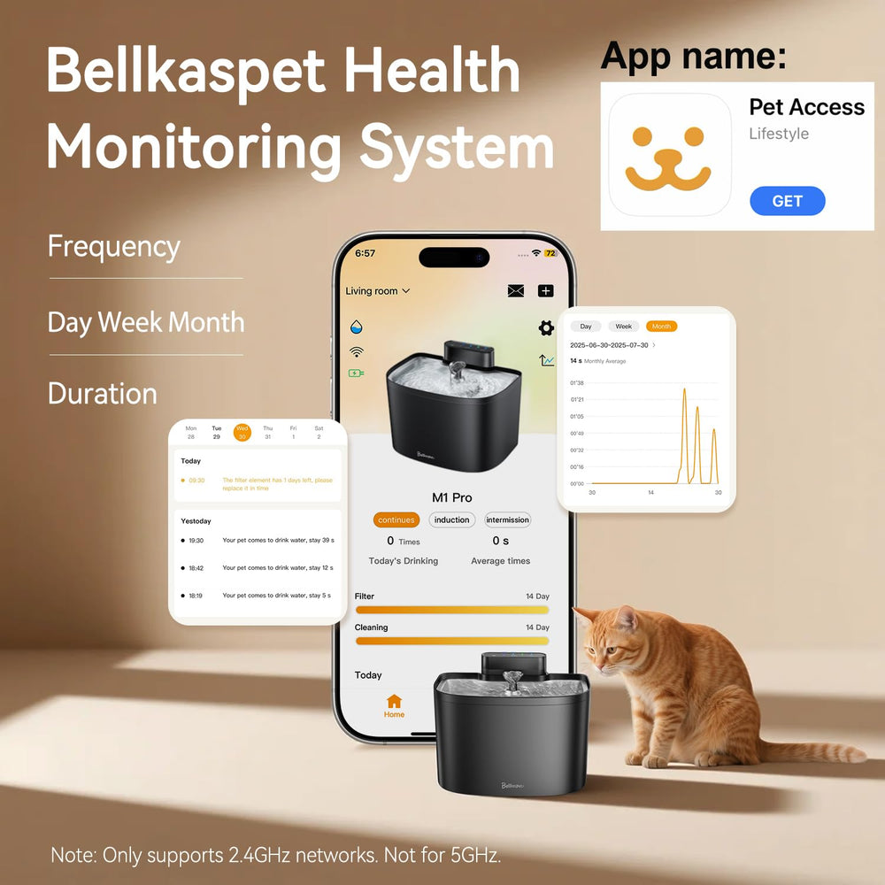 Bellkaspet app monitoring display demonstrates real-time hydration tracking