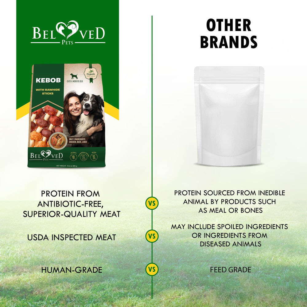 Beloved Pets 100-percent-meat ingredients image communicates high-protein goodness in every chew.