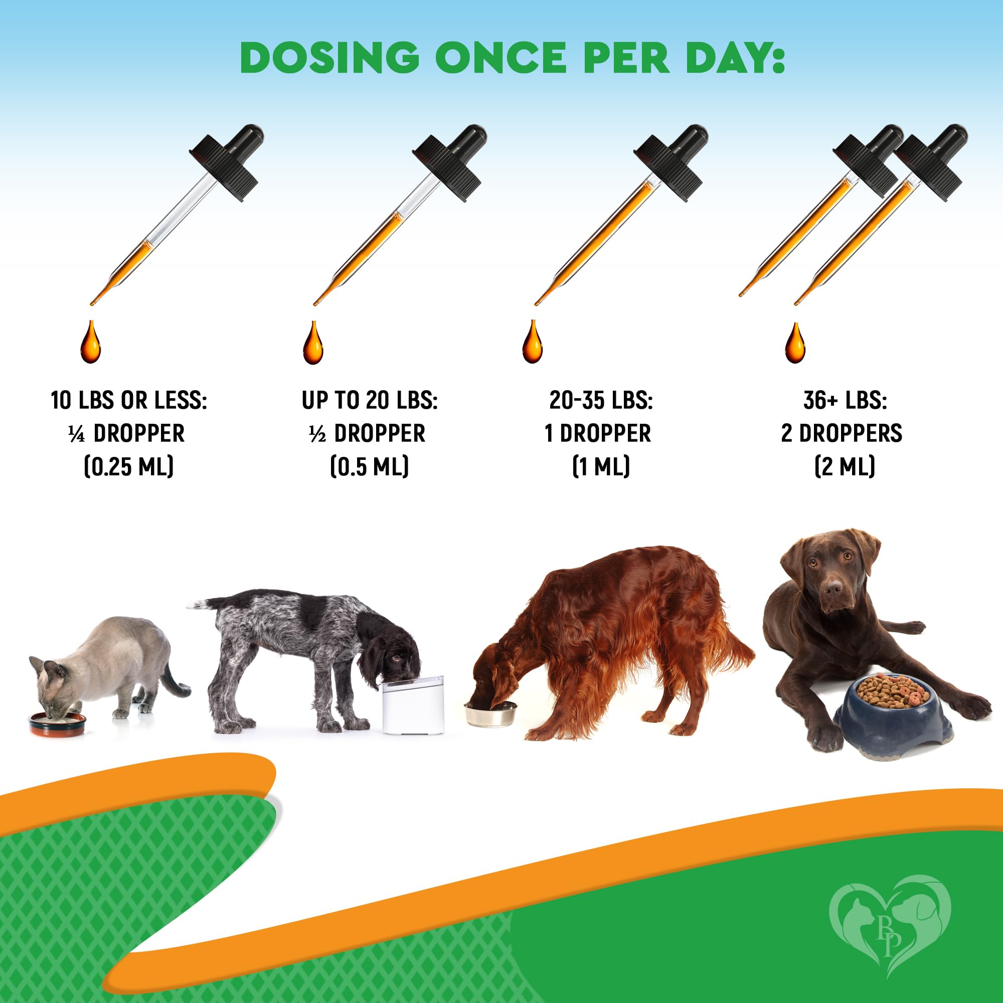 Beloved Pets water-dosed drops being prepared for convenient administration.