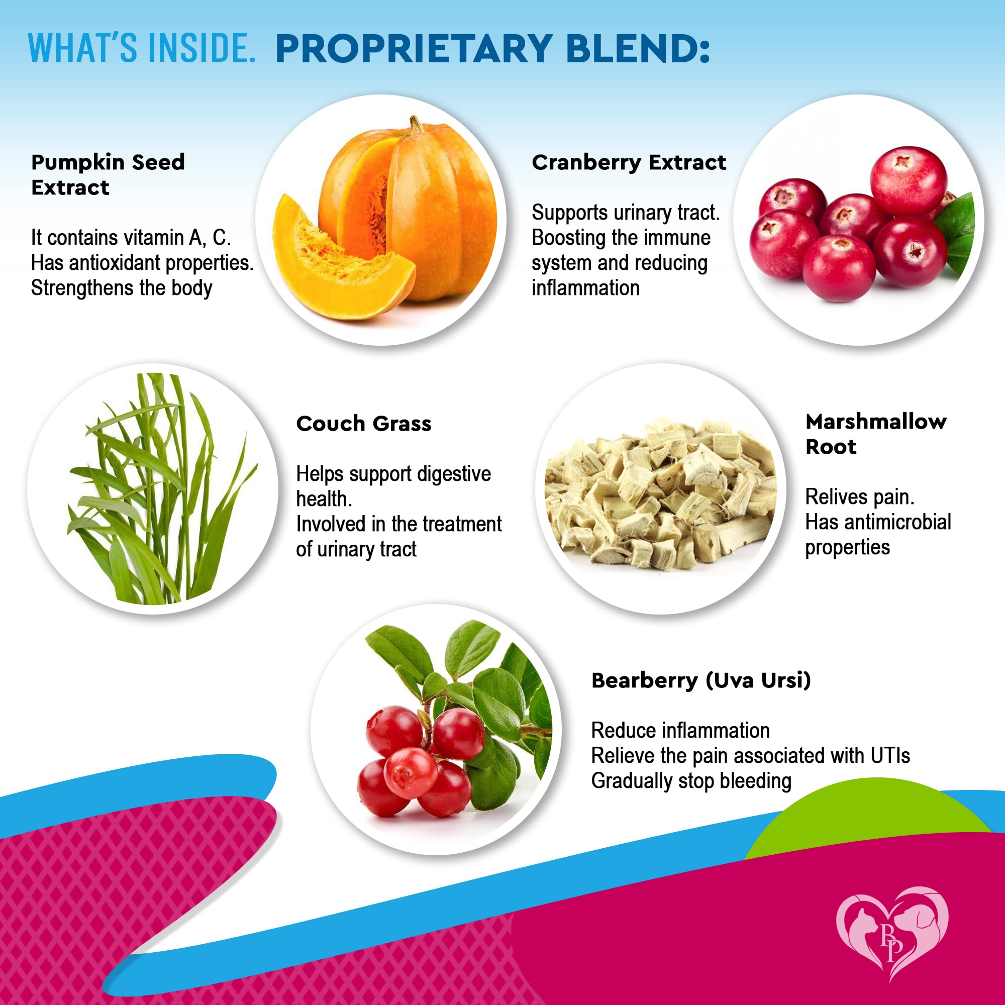 Beloved Pets cranberry extract highlights natural urinary health ingredients.