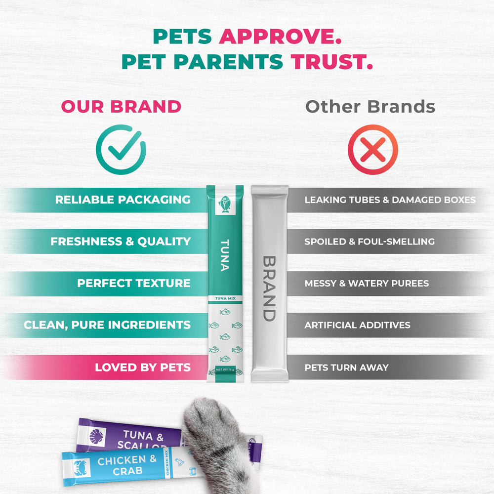 Beloved Pets cranberry and vitamins support urinary health with tasty squeeze-tube