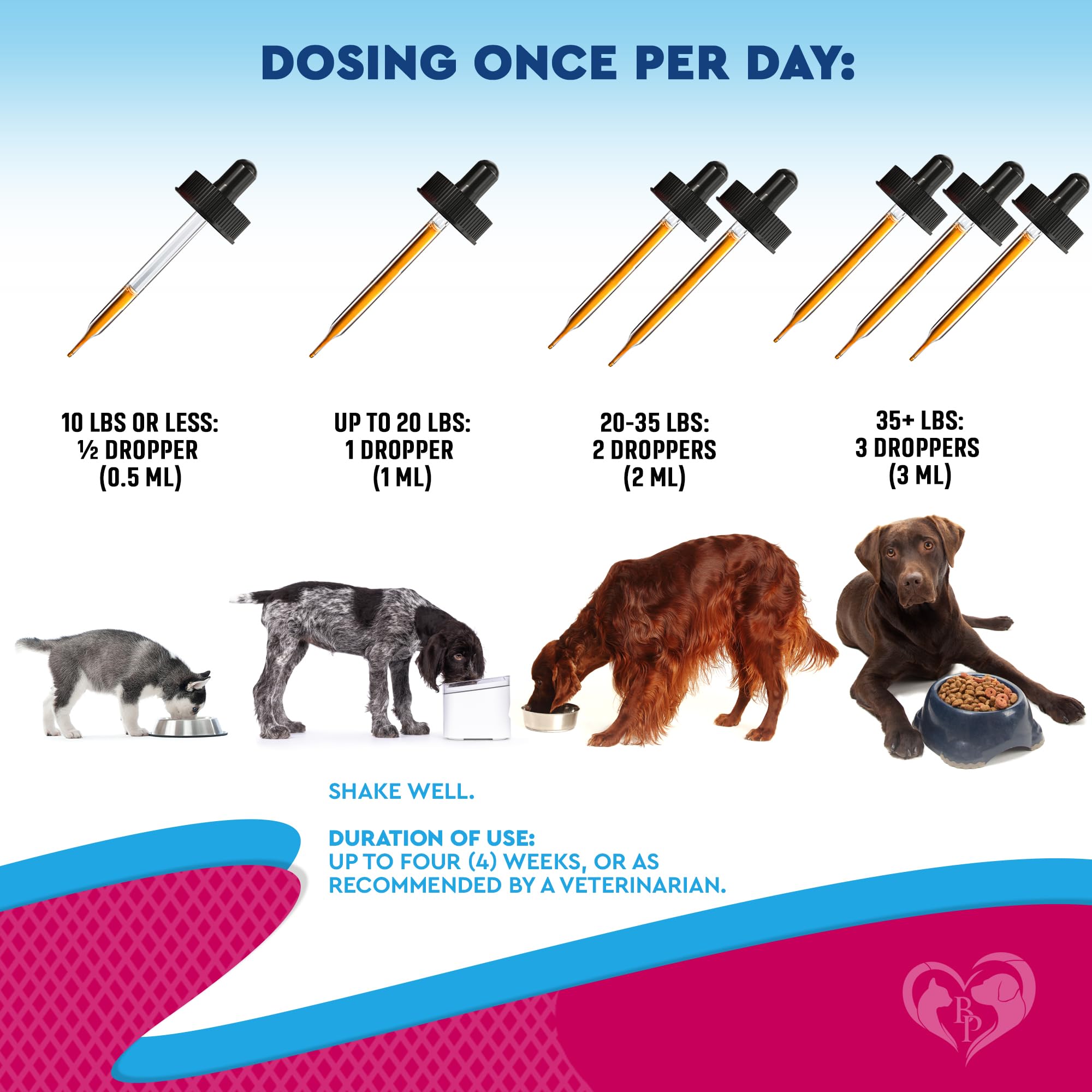 Beloved Pets easy-dosing measuring scoop — accurate portions for consistent daily support.