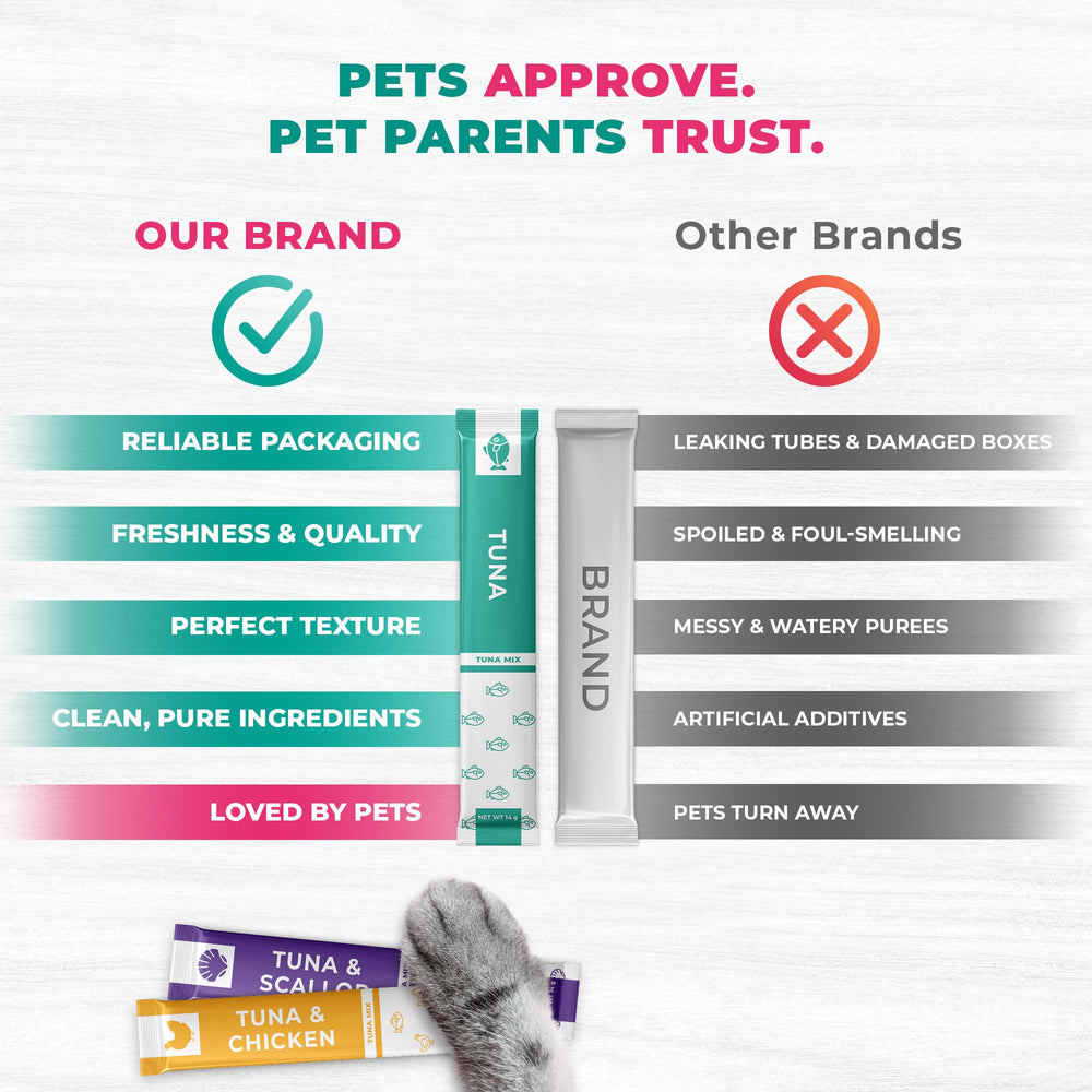 Beloved Pets grain-free squeezable tube for safe daily enjoyment