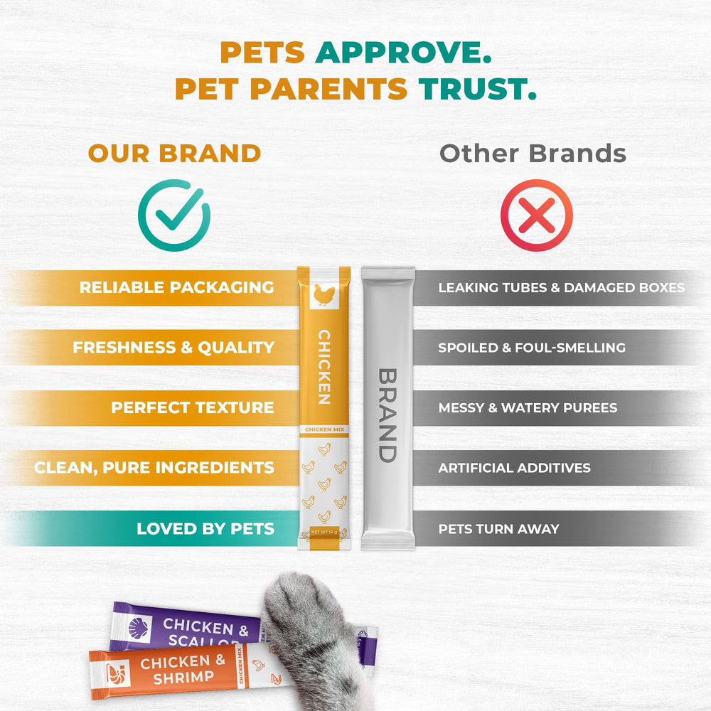 Beloved Pets Liquid Snack close-up demonstrates hydration-friendly cat treat
