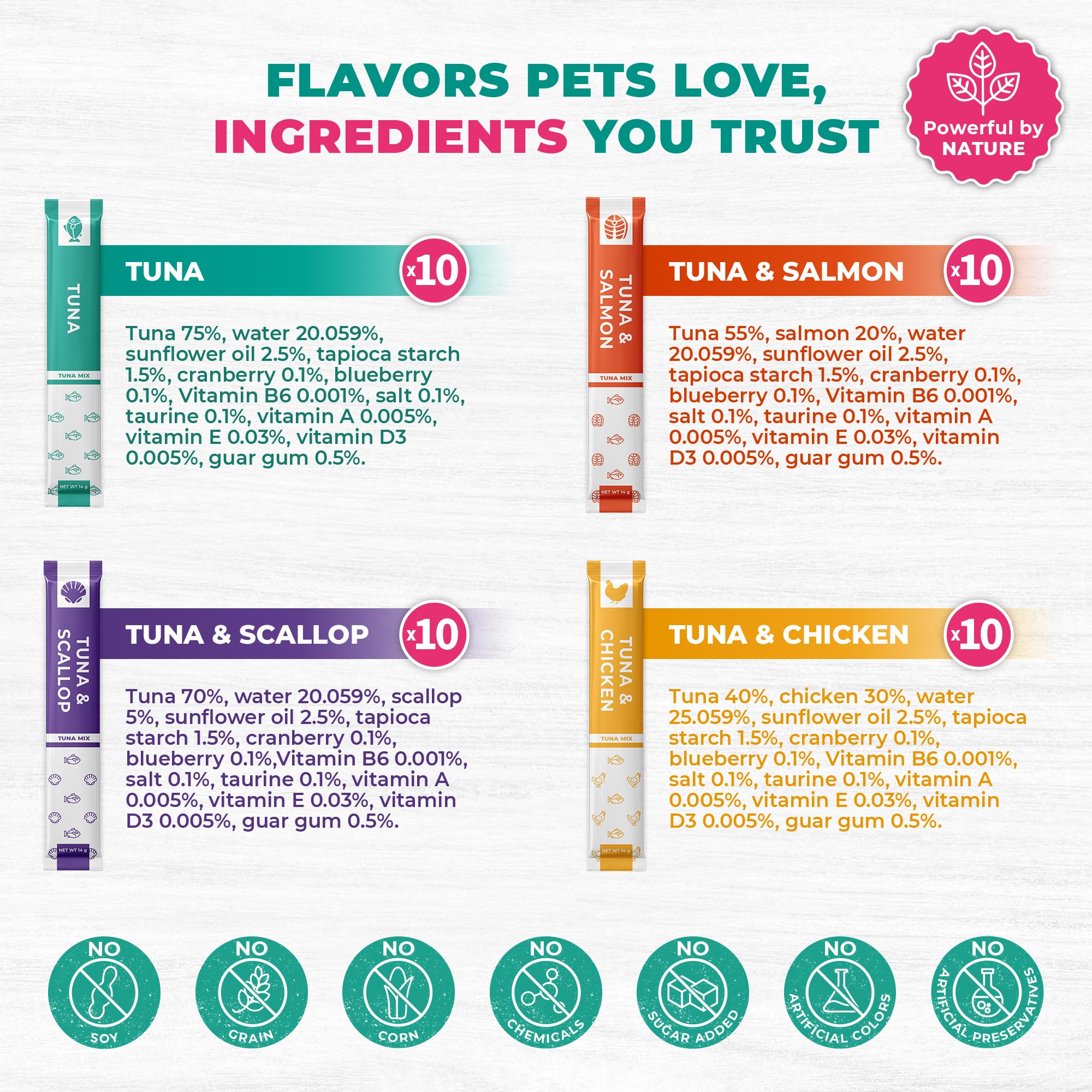 Beloved Pets multivitamin squeeze tube showcasing essential vitamins