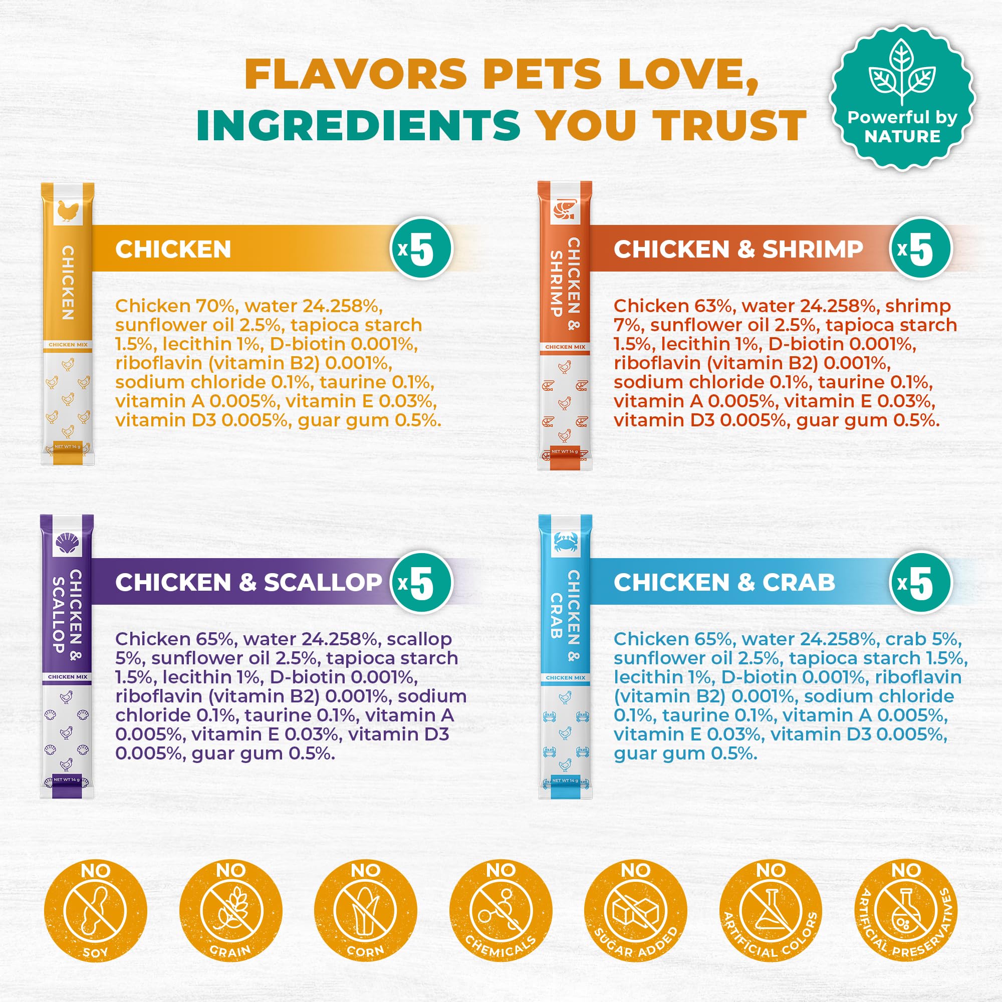 Beloved Pets Skin Coat Multivitamin Label highlights added vitamins for healthy-looking coat