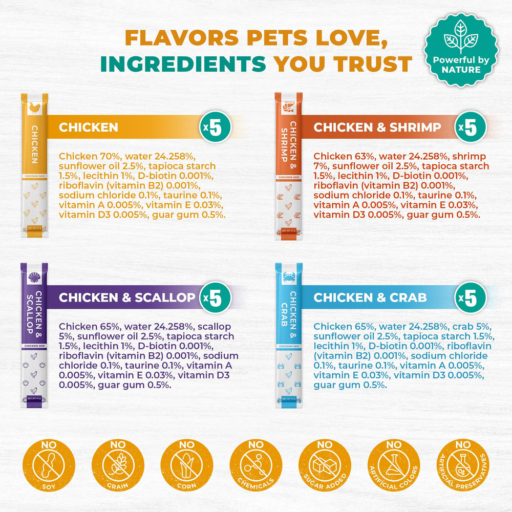 Beloved Pets Skin Coat Multivitamin Label highlights added vitamins for healthy-looking coat