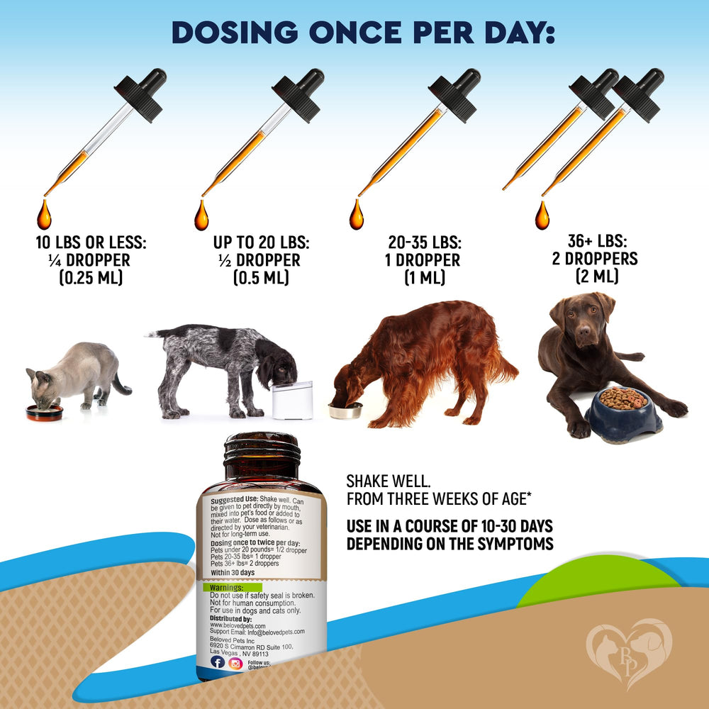 Beloved Pets weight-based dosing chart demonstrates precise, convenient administration.