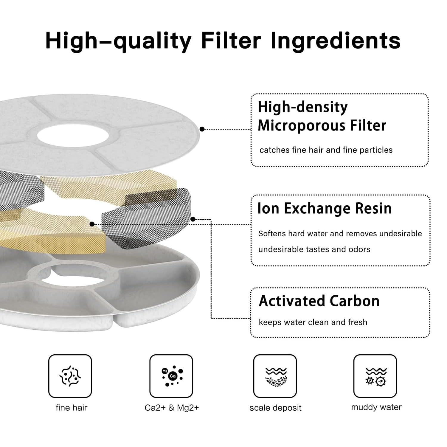 BEQ replacement filters inside box showing 12-pack convenience for six months