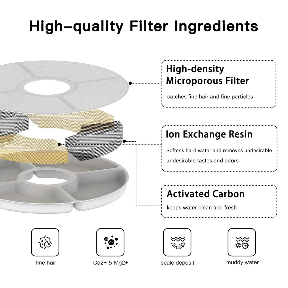 BEQ replacement filters inside box showing 12-pack convenience for six months