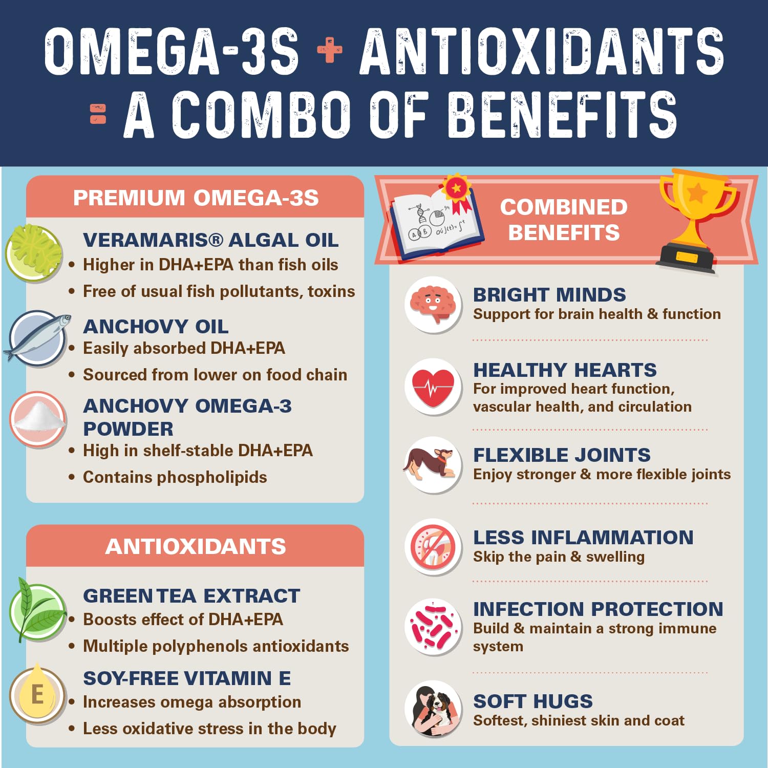 Bernie's OMG Omegas Chews ingredients DHA EPA; sustainable fish oils for brain and heart.