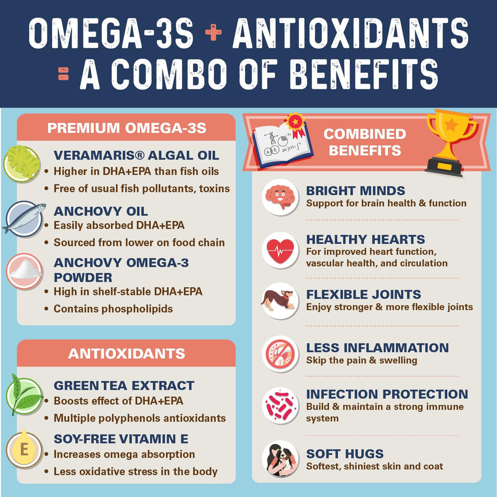 Bernie's OMG Omegas Chews ingredients DHA EPA; sustainable fish oils for brain and heart.