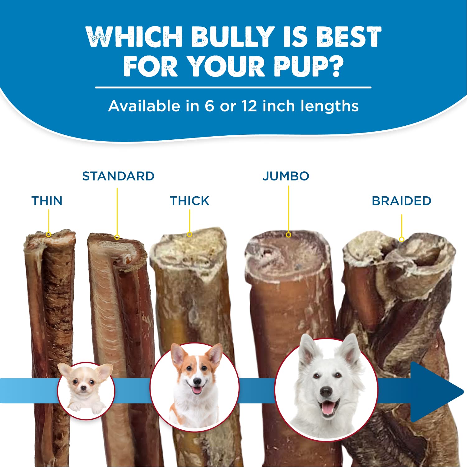 Best Bully Sticks odor-free bake process shown with no artificial preservatives or chemicals.