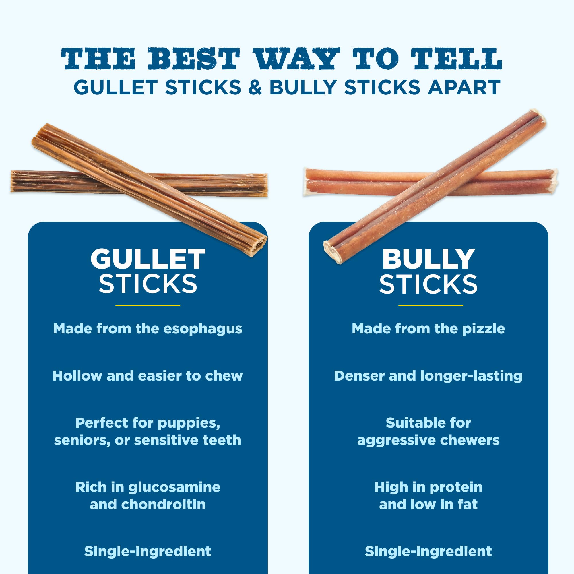 Best Bully Sticks training-treat ready-to-use for quick rewards during training