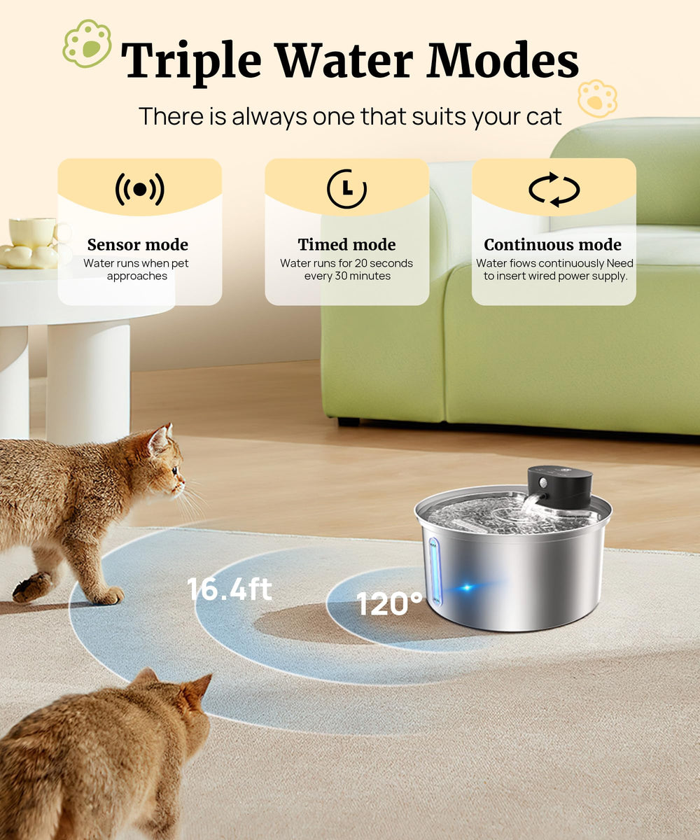 BEST JAJA motion sensor view illustrates automatic water release when pets approach