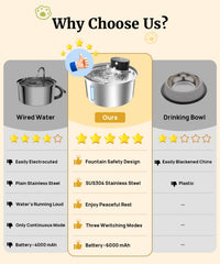 BEST JAJA stainless steel bowl closeup highlighting rust resistance and easy cleaning