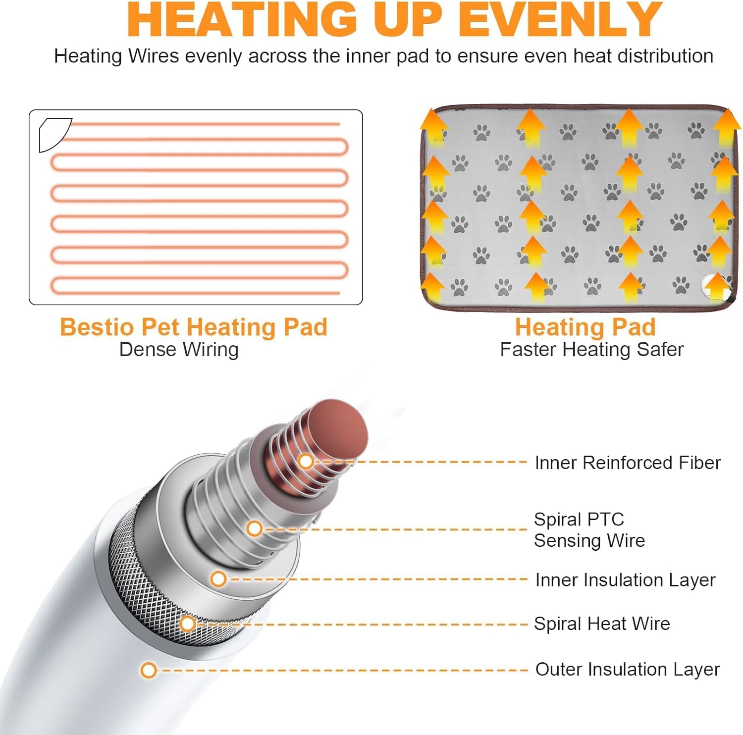 Bestio removable washable cover keeps the surface clean and prolongs life